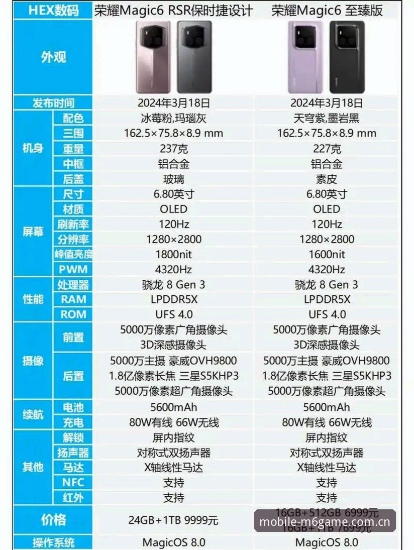 M6安卓版 M6安卓版深度评测:电竞级游戏平台的功能、性能与实战表现全面解析